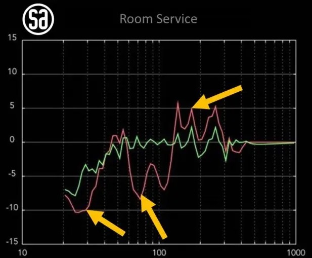 System Audio Room